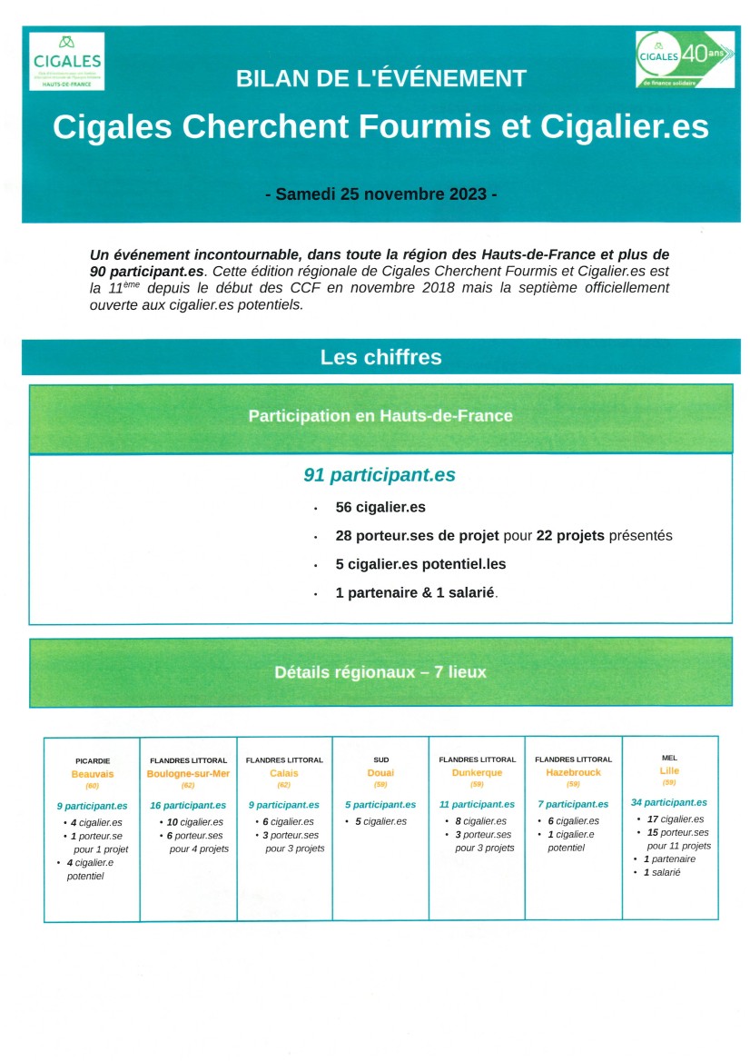 Bilan CCFC 251123 page 1