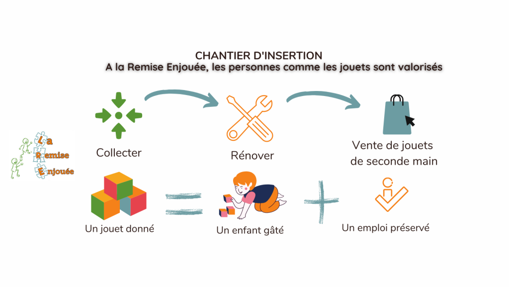 La remise enjouée bis