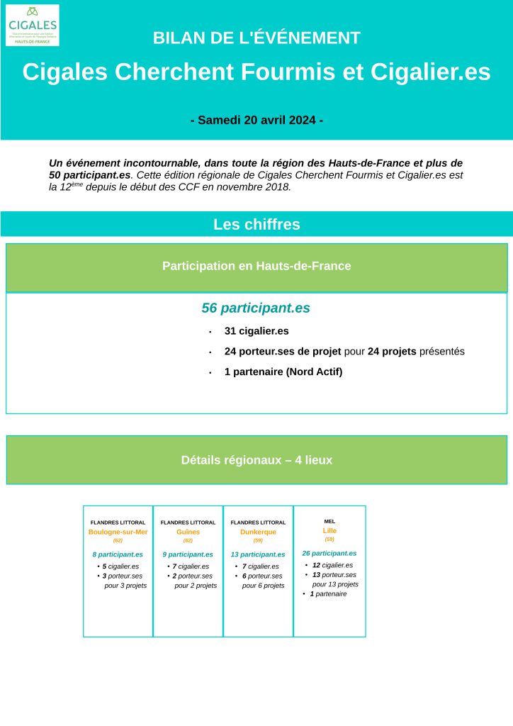 Bilan CCFC du 20 AVRIL 2024 1