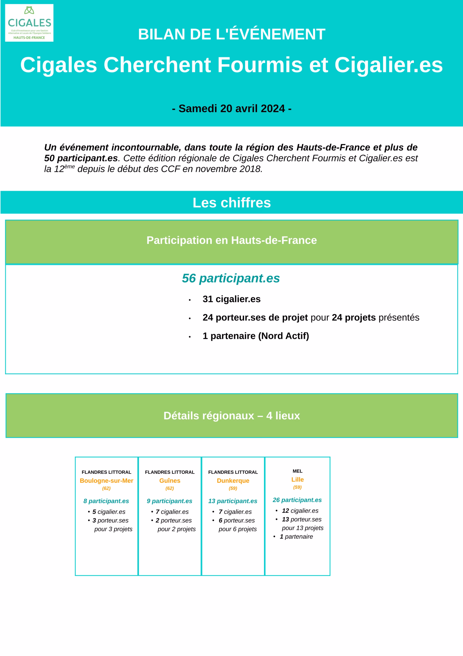 Bilan CCFC du 20 AVRIL 2024 1