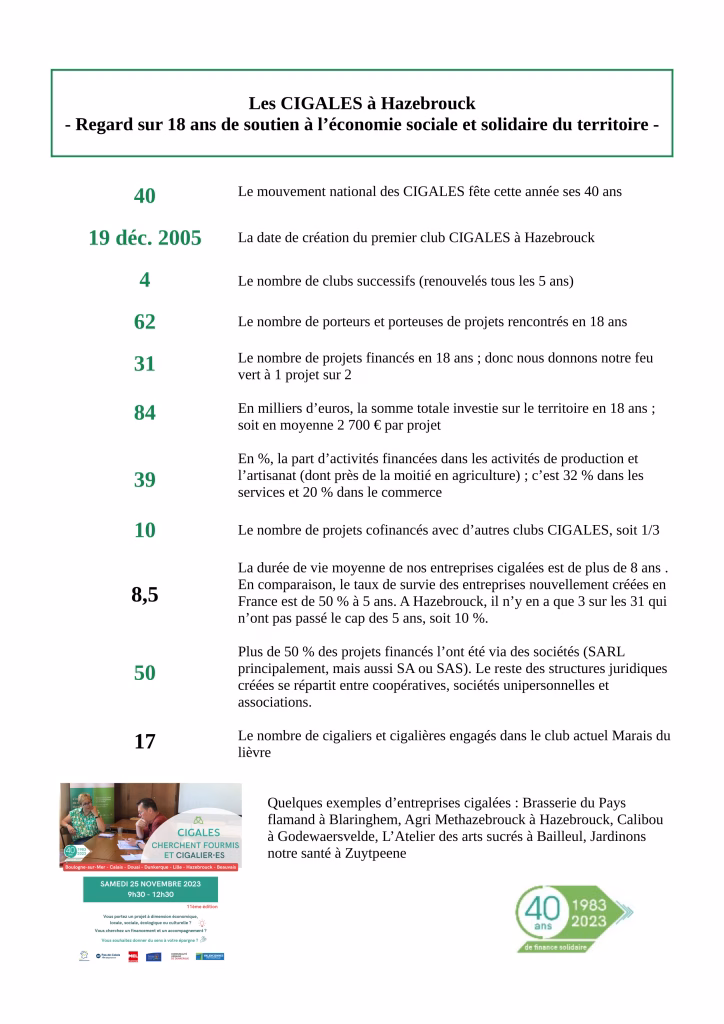 Exemple Hazebrouck