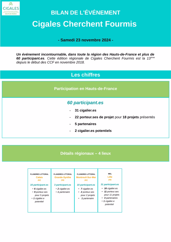 Bilan CCF du 23 novembre 2024 Page 1