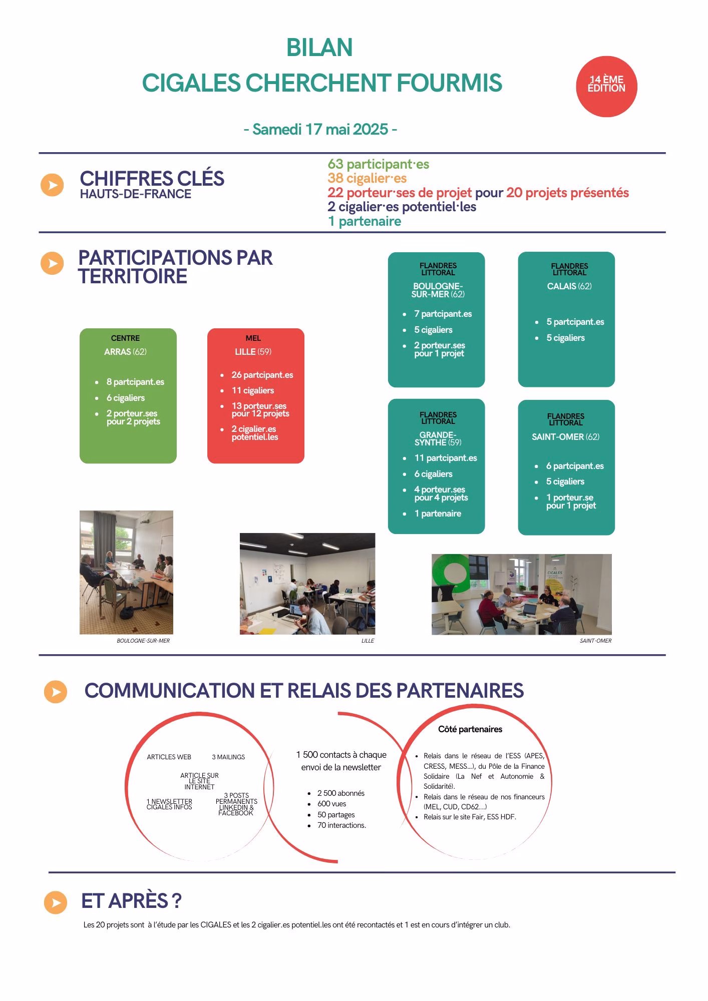 Bilan CCF 17 mai 2025 VF