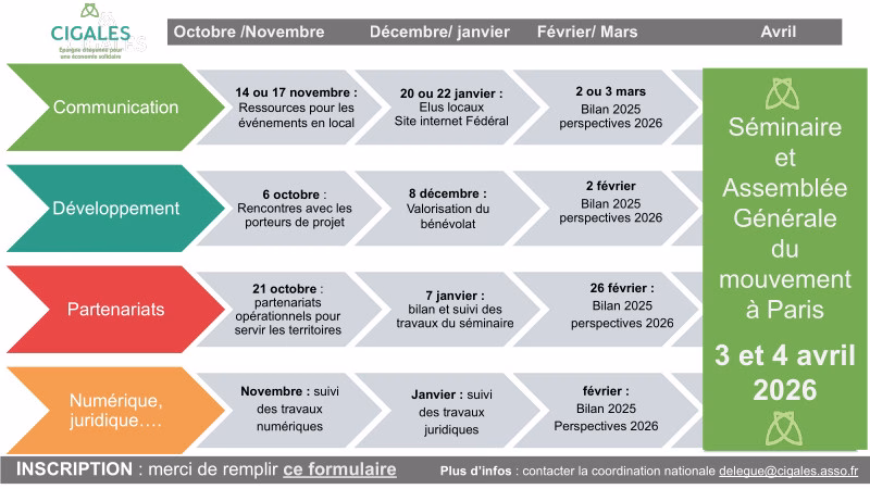 Communication CIGALES2